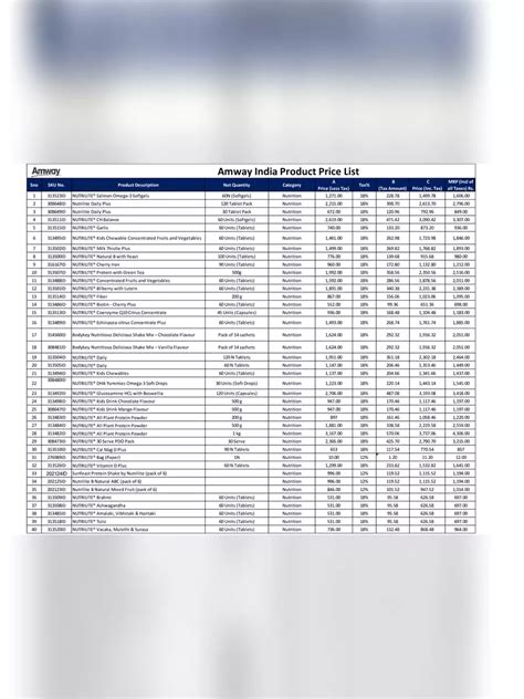 amway cost|amway wholesale price list.